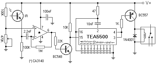 receptor infrarrojos